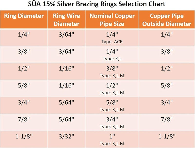 Sa - 15% Silver Brazing Joint Solder Ring for 3/4'' O.D. Tubes - (25 PACK) - Image 2